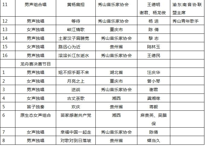 2025重庆秀山龙舟赛
