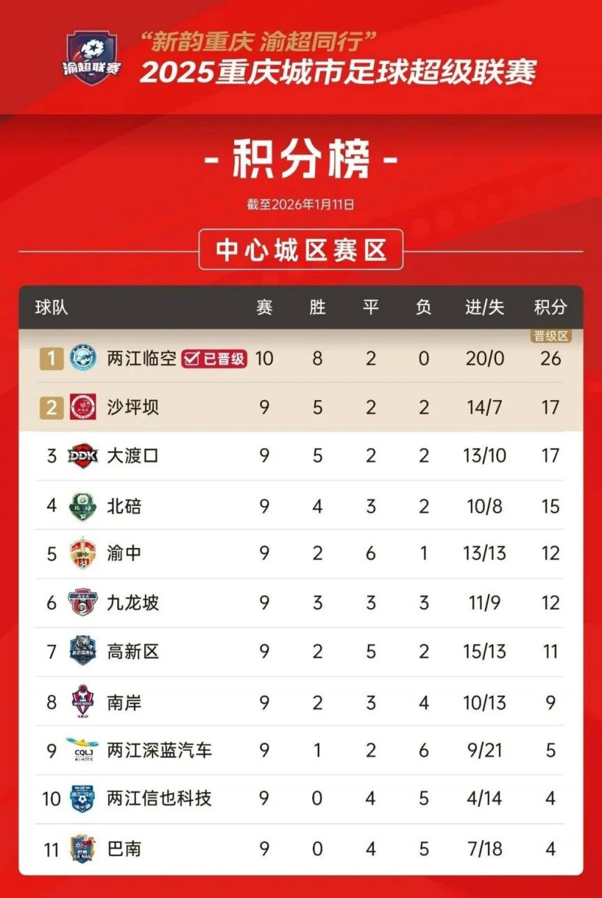 渝超8强队伍全名单公布最新消息（持续更新）