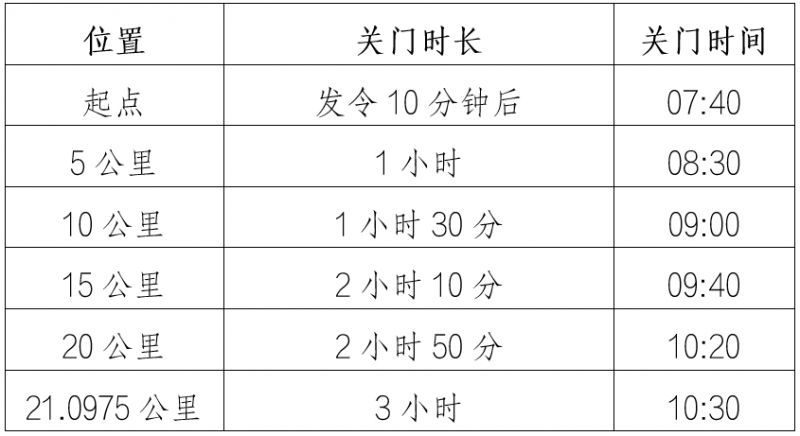2026重庆大渡口半程马拉松路线图