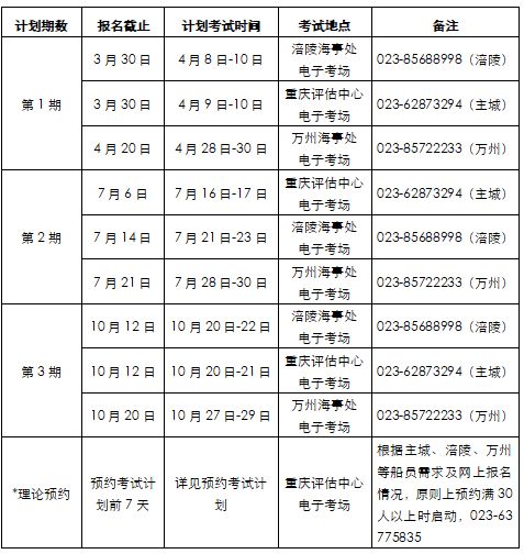 重庆海事局2026年度船员考试工作计划+报名时间+入口