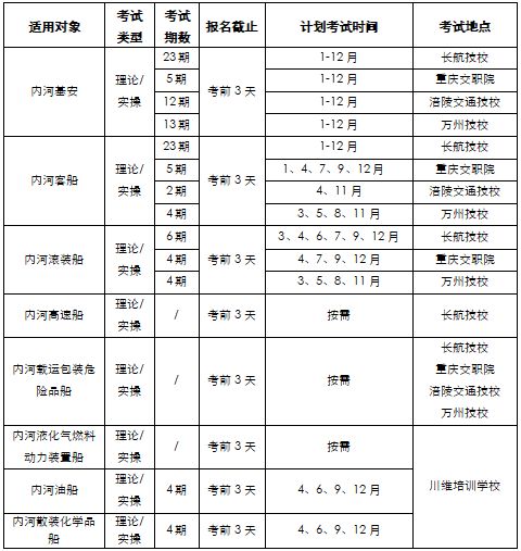 重庆海事局2026年度船员考试工作计划+报名时间+入口