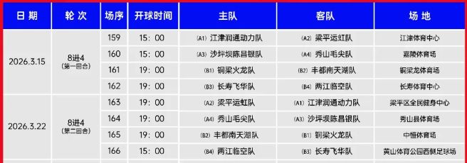 渝超8进4决赛时间 对战表
