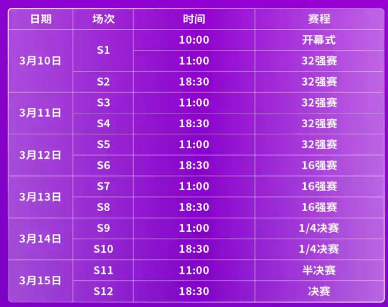 3月11日wtt重庆冠军赛赛程最新