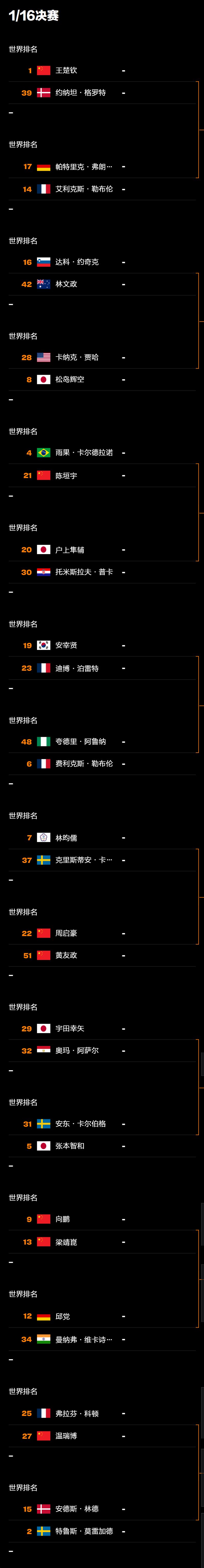 2026WTT重庆冠军赛32进16选手对战表