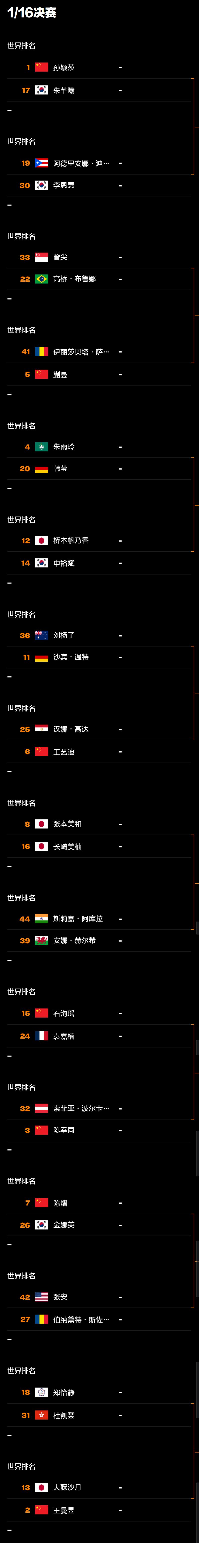 2026WTT重庆冠军赛32进16选手对战表