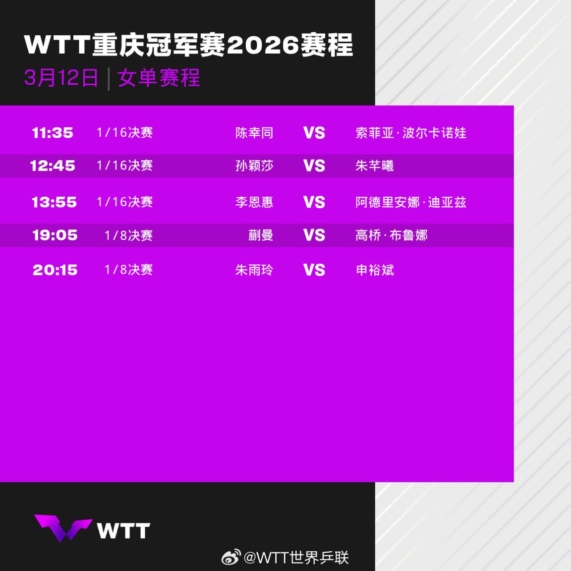 2026wtt重庆冠军赛今日赛程（持续更新中）