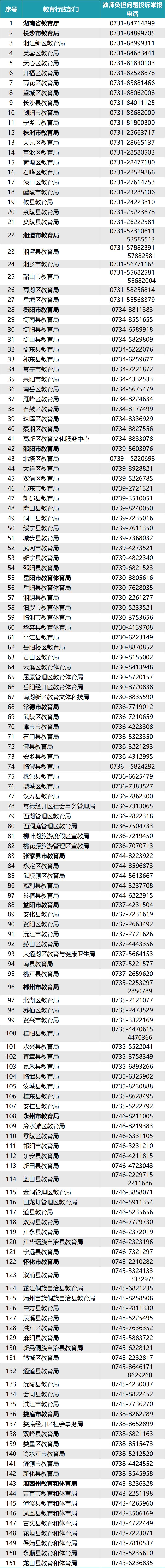 湖南教师负担问题投诉举报电话汇总 湖南教师负担问题投诉举报电话