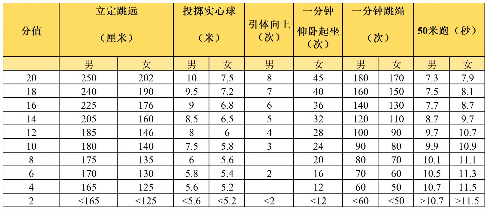深圳中考体育2026最新规定_深圳市2021年体育中考标准