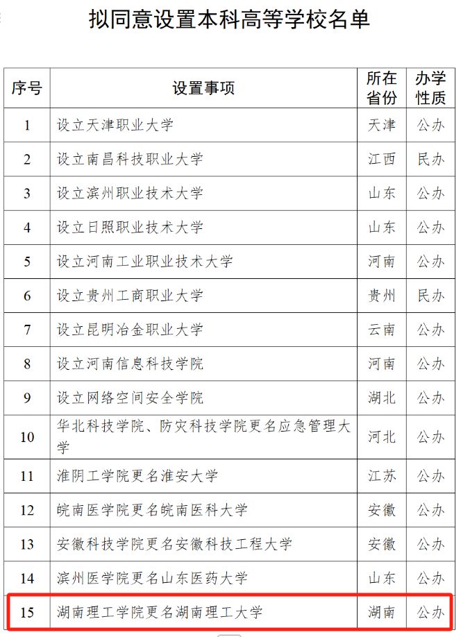 湖南一所高校拟更名为大学
