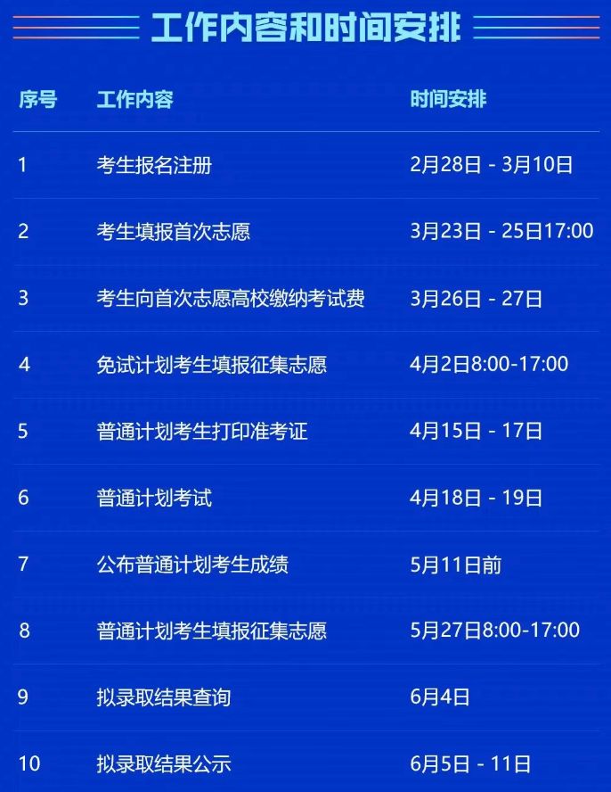 2026年湖南省普通高等学校专升本信息管理平台系统操作指南（考生版APP端）报考流程+操作演示+问题咨询