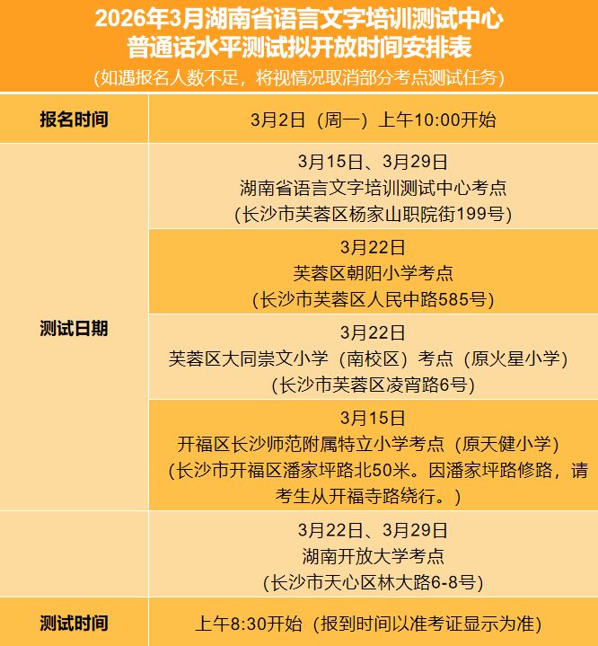 2026年3月湖南省语言文字培训测试中心普通话水平测试拟开放时间安排