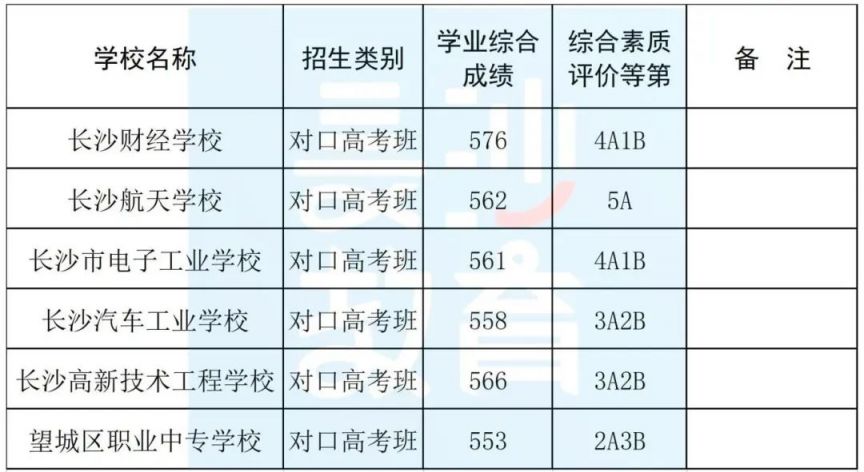 bandao.com2024长沙城区第二批高中中考录取分数线（普高＋职高）(图2)