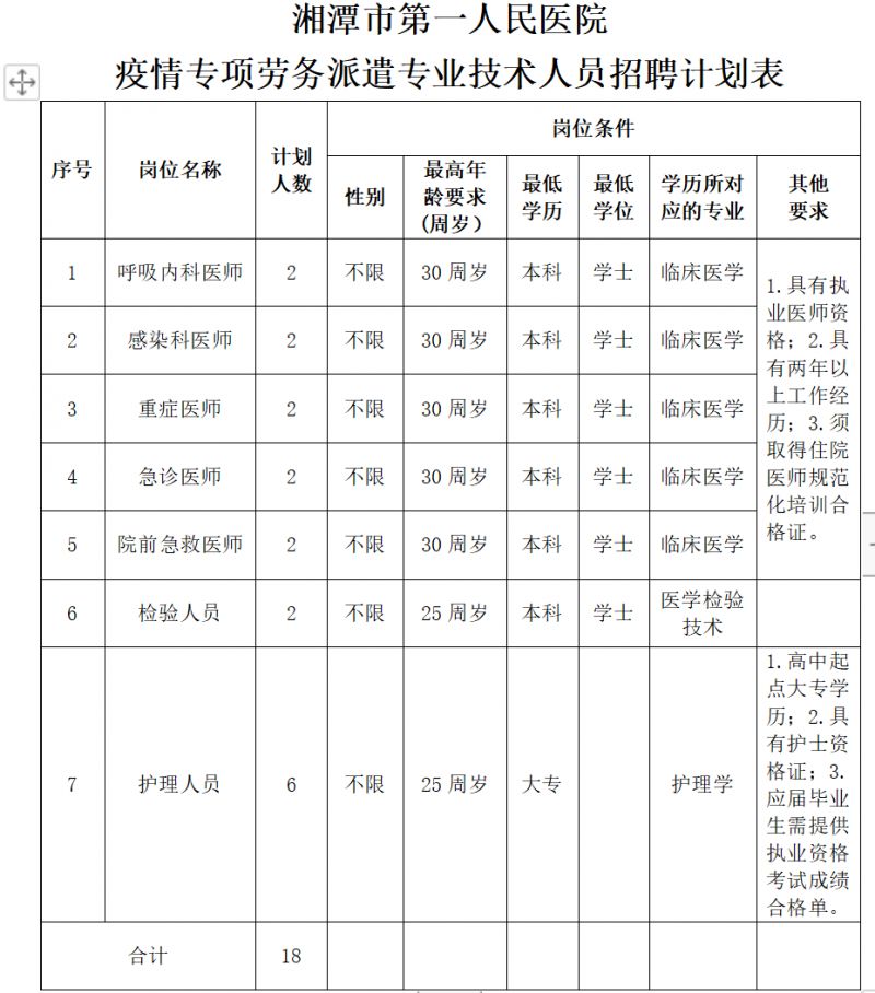 郴州劳务派遣