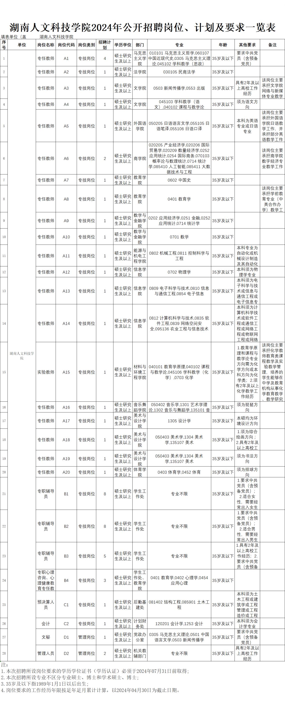 湖南人文科技学院2024年公开招聘公告