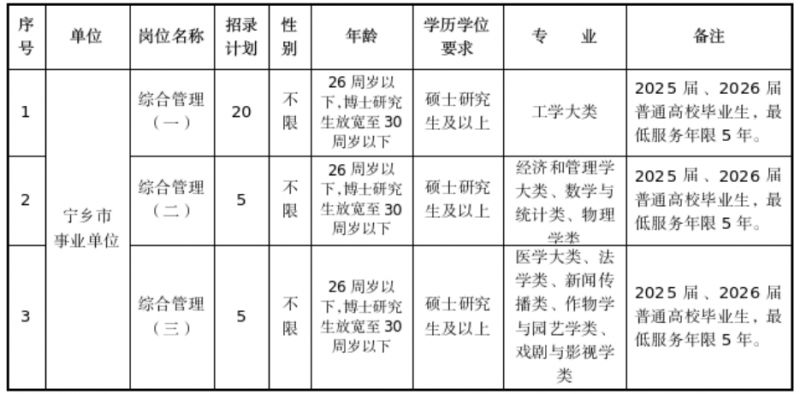 湖南长沙宁乡市2026年面向全国公开引进选拔生（报名时间+方式+岗位表）