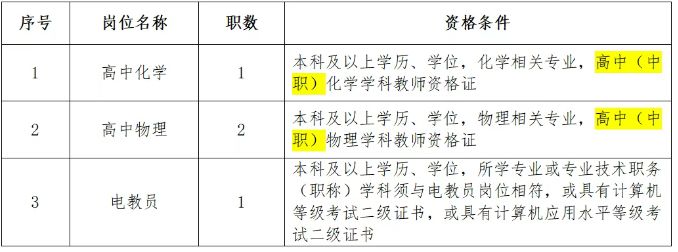 长沙市第六中学（长沙市兑泽中学） 编外教职工招聘公告