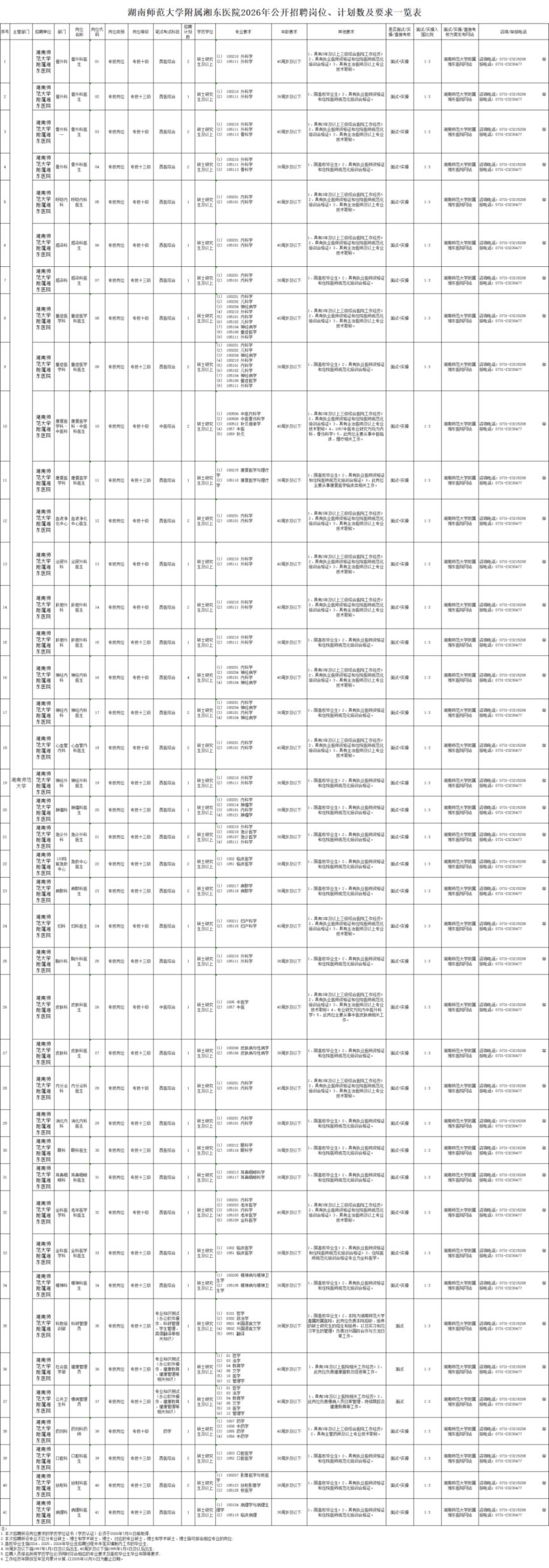湖南师范大学附属湘东医院2026年公开招聘公告