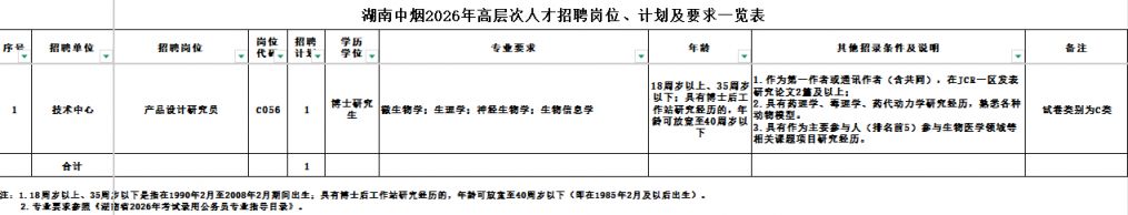 湖南中烟工业有限责任公司2026年高层次人才招聘报考条件