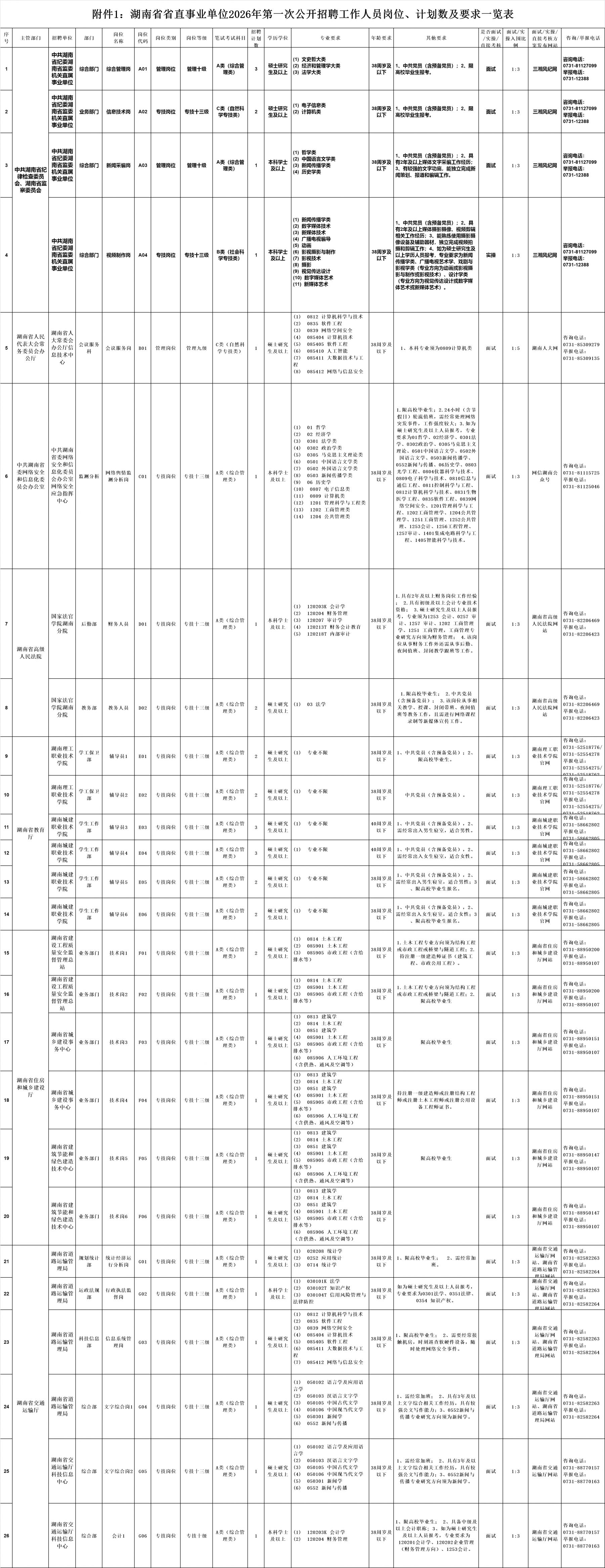 湖南省省直事业单位2026年第一次公开招聘工作人员公告