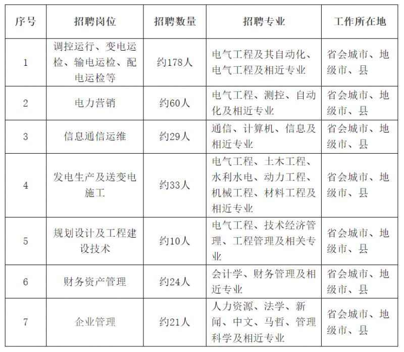 国网湖南省电力有限公司2026年招聘高校毕业生(第二批)报名指南（报名时间+方式+条件）