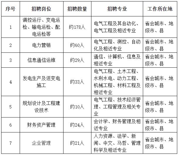 国网湖南省电力有限公司2026年高校毕业生招聘公告(第二批)