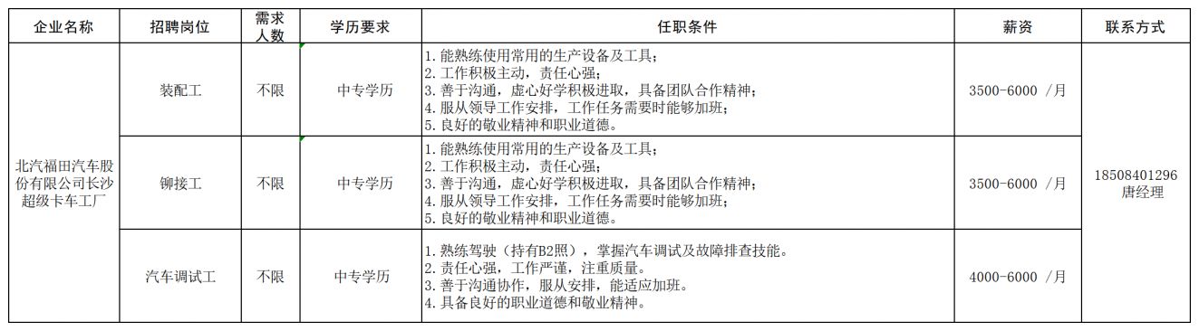 长沙经开区工程机械产业链专场招聘会（企业+报名条件+薪资+联系电话）