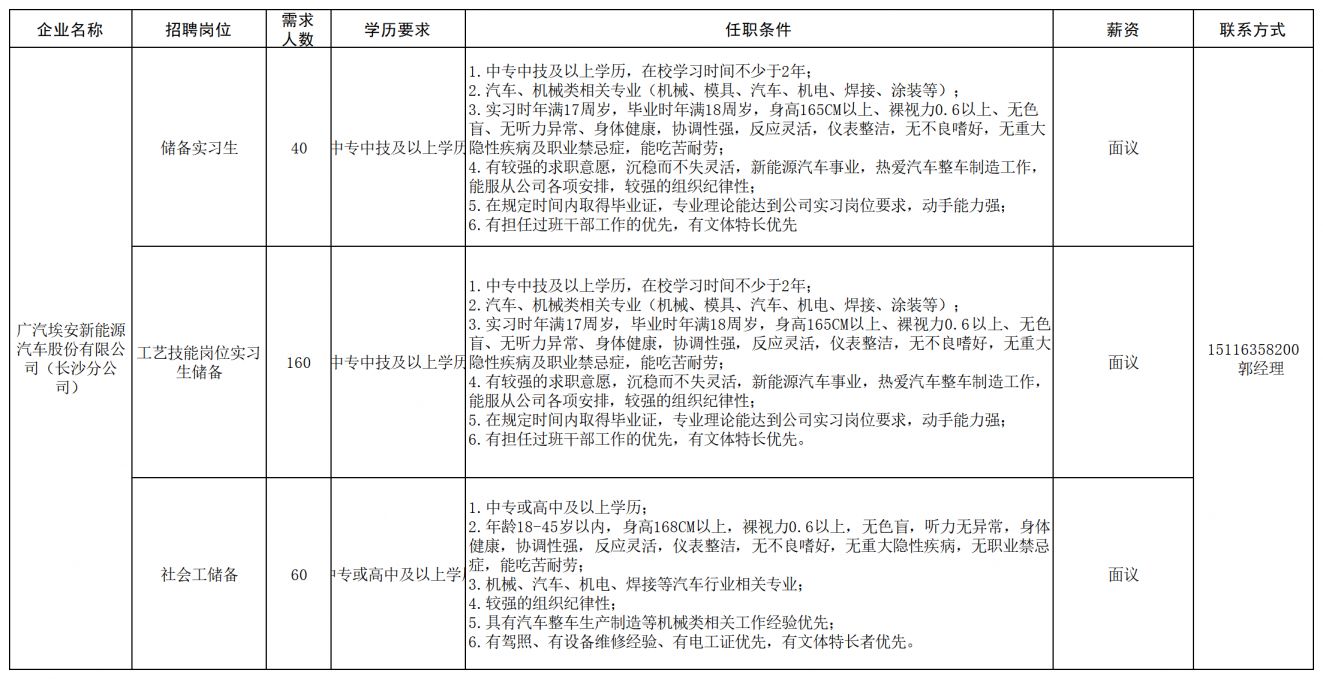 长沙经开区工程机械产业链专场招聘会（企业+报名条件+薪资+联系电话）