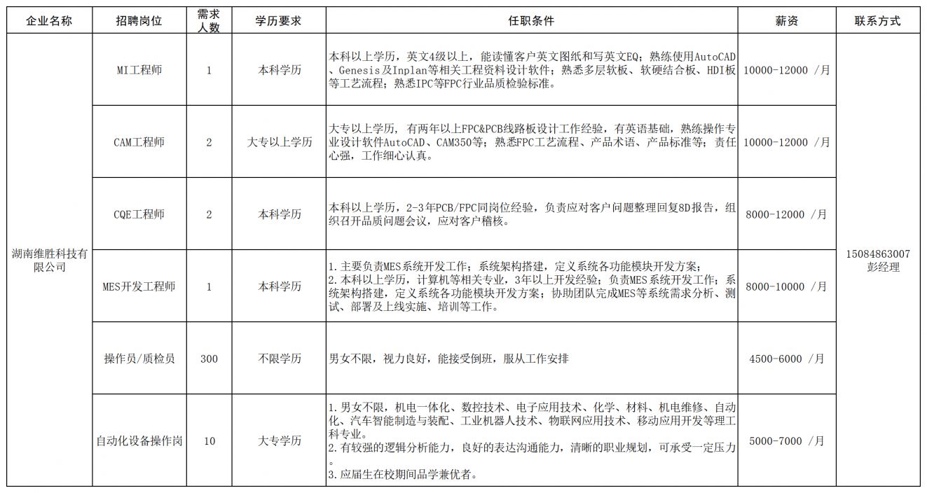 长沙经开区工程机械产业链专场招聘会（企业+报名条件+薪资+联系电话）