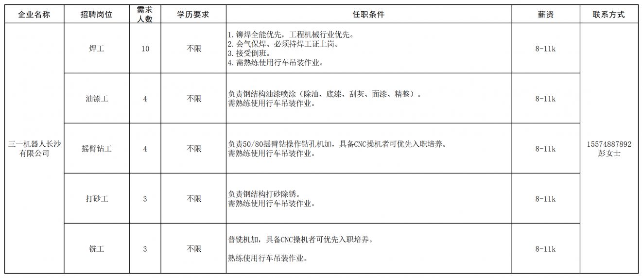 长沙经开区工程机械产业链专场招聘会（企业+报名条件+薪资+联系电话）