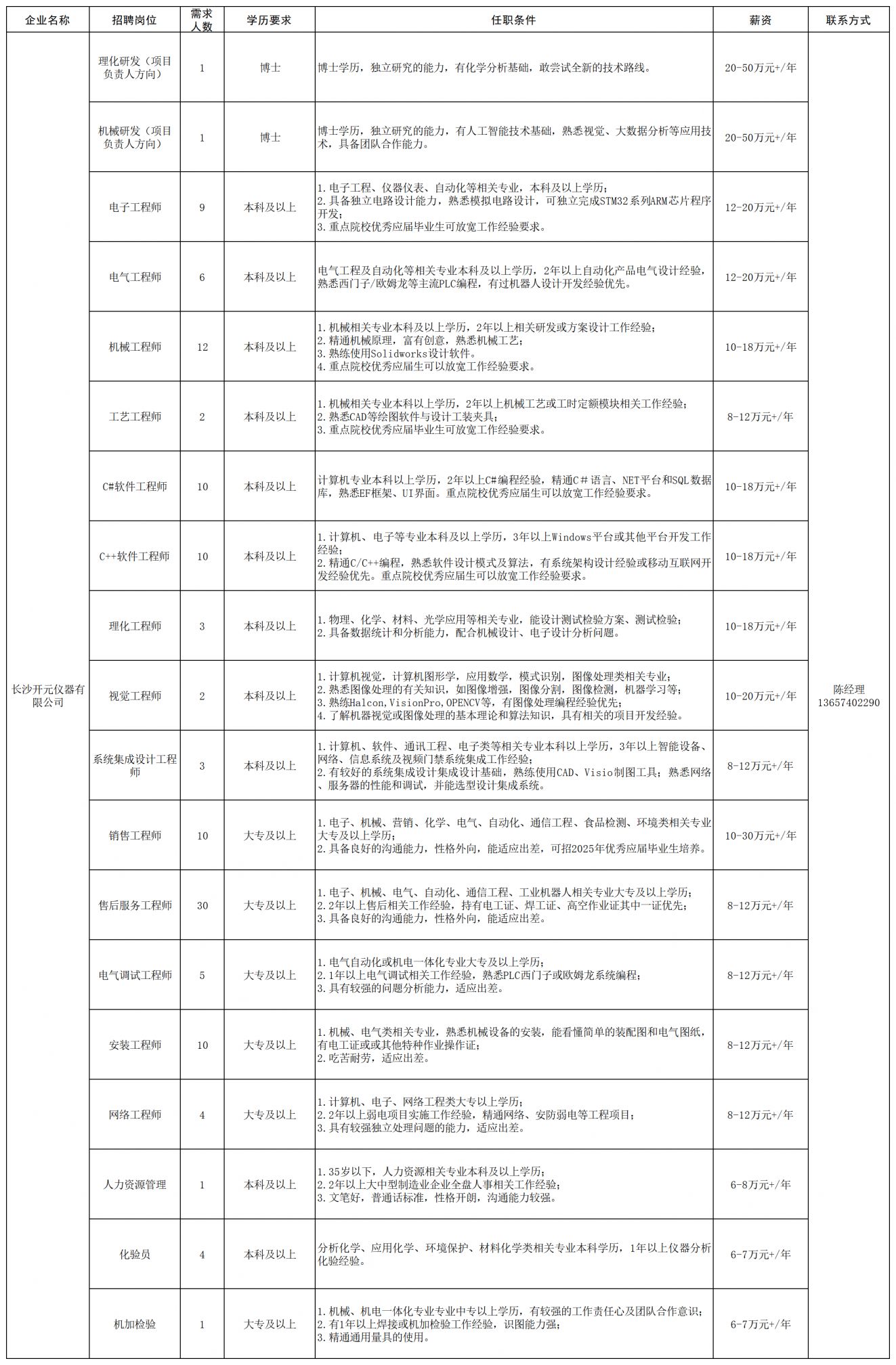 长沙经开区工程机械产业链专场招聘会（企业+报名条件+薪资+联系电话）