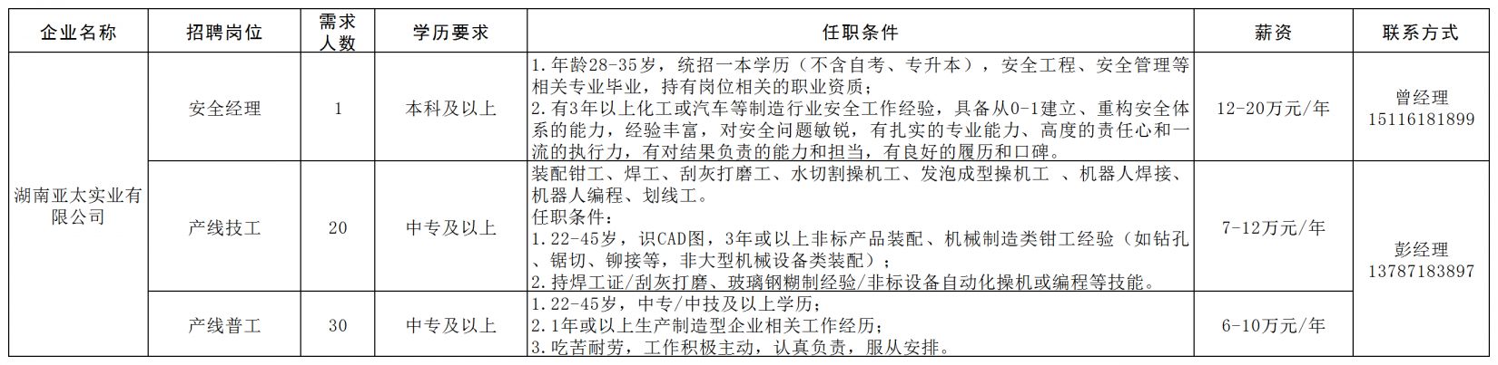 长沙经开区工程机械产业链专场招聘会（企业+报名条件+薪资+联系电话）