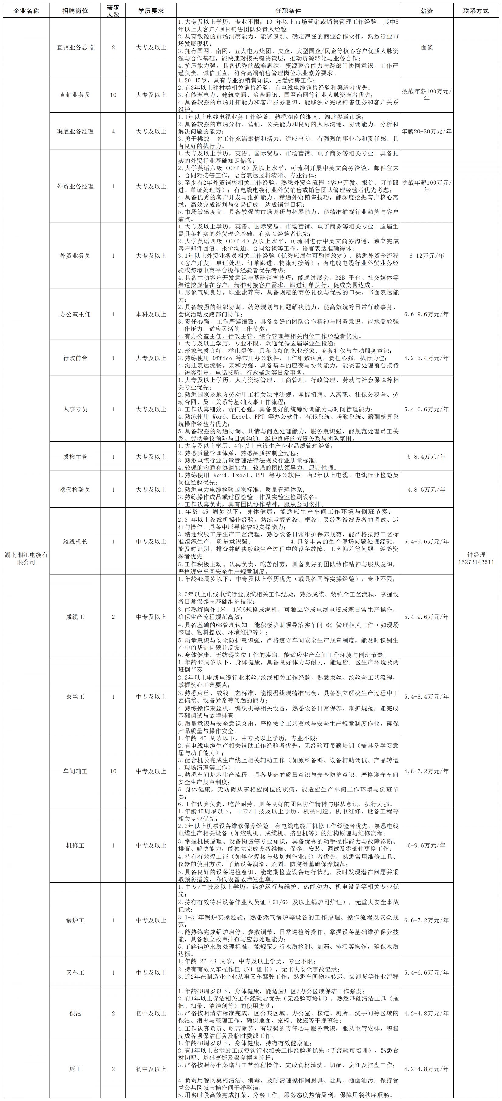 长沙经开区工程机械产业链专场招聘会（企业+报名条件+薪资+联系电话）