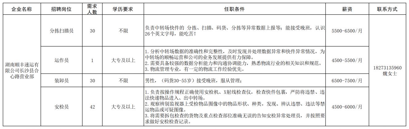 长沙经开区工程机械产业链专场招聘会（企业+报名条件+薪资+联系电话）