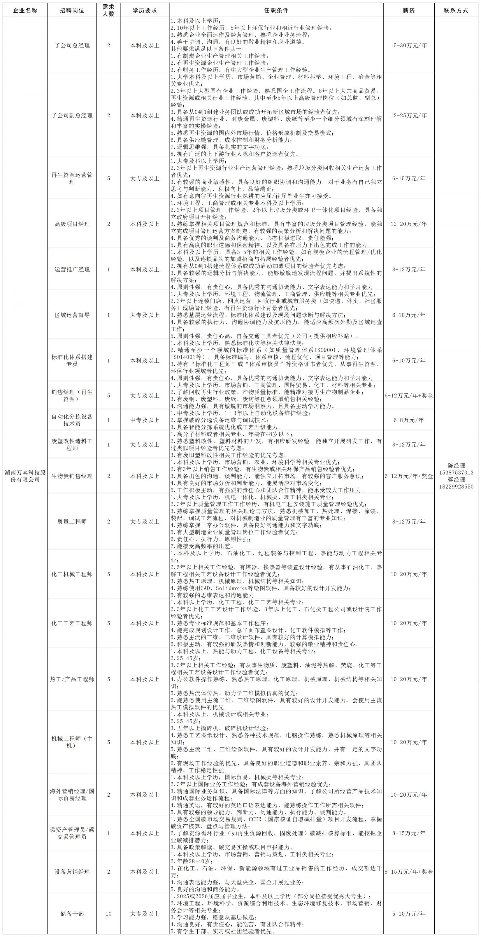 长沙经开区工程机械产业链专场招聘会（企业+报名条件+薪资+联系电话）