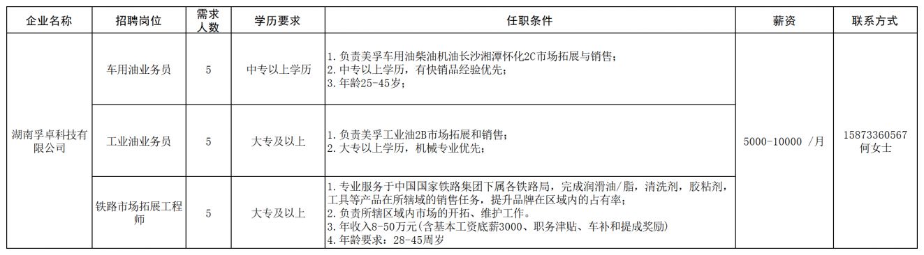 长沙经开区工程机械产业链专场招聘会（企业+报名条件+薪资+联系电话）