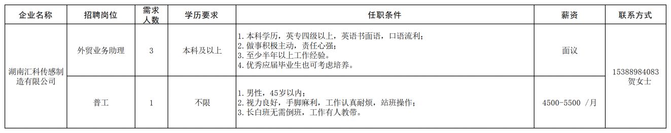 长沙经开区工程机械产业链专场招聘会（企业+报名条件+薪资+联系电话）