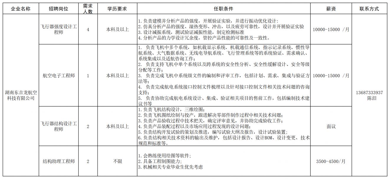 长沙经开区工程机械产业链专场招聘会（企业+报名条件+薪资+联系电话）