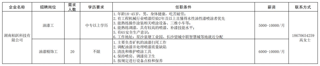 长沙经开区工程机械产业链专场招聘会（企业+报名条件+薪资+联系电话）