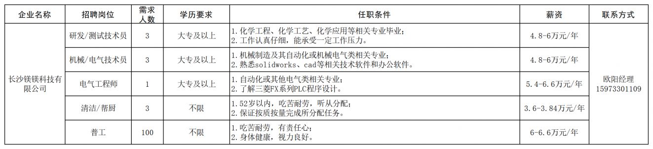 长沙经开区工程机械产业链专场招聘会（企业+报名条件+薪资+联系电话）