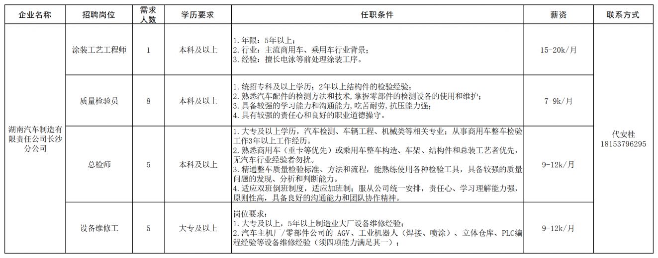 长沙经开区工程机械产业链专场招聘会（企业+报名条件+薪资+联系电话）