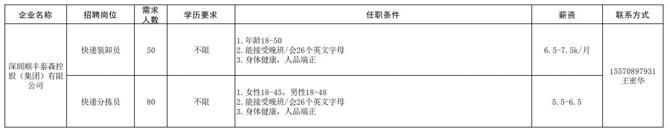 长沙经开区工程机械产业链专场招聘会（企业+报名条件+薪资+联系电话）
