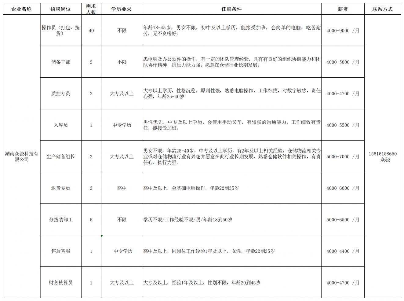 长沙经开区工程机械产业链专场招聘会（企业+报名条件+薪资+联系电话）
