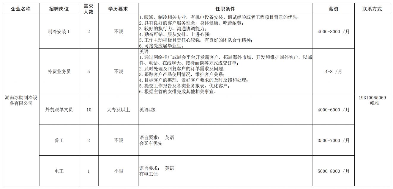 长沙经开区工程机械产业链专场招聘会（企业+报名条件+薪资+联系电话）
