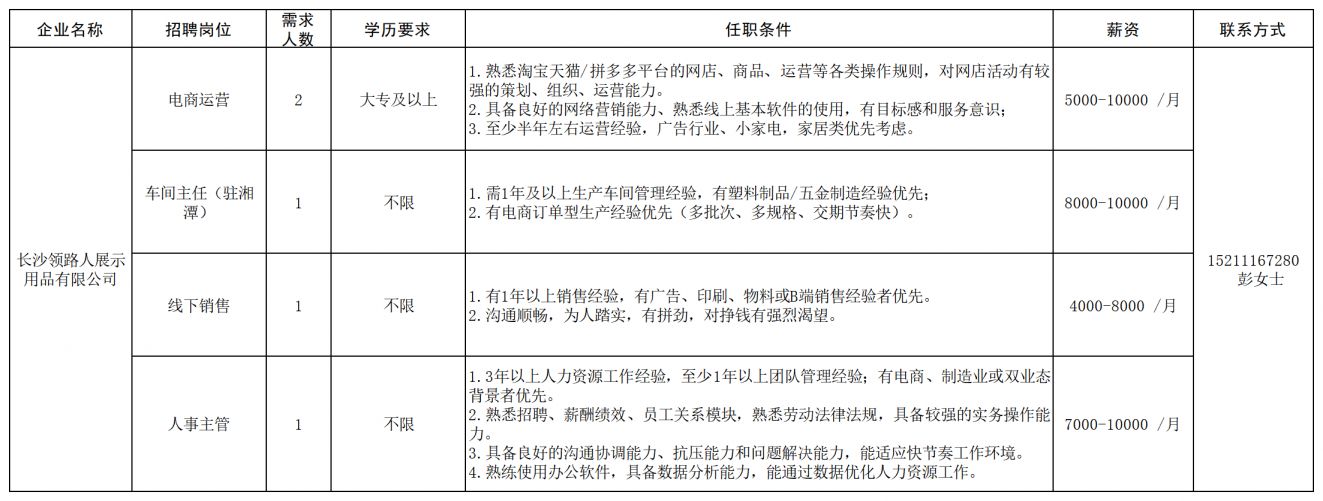 长沙经开区工程机械产业链专场招聘会（企业+报名条件+薪资+联系电话）