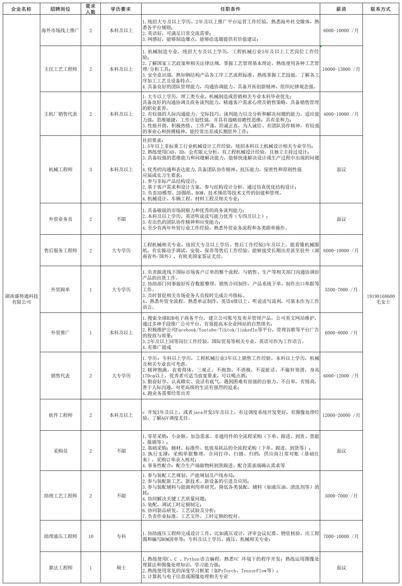 长沙经开区工程机械产业链专场招聘会(企业+报名条件+薪资+联系电话)