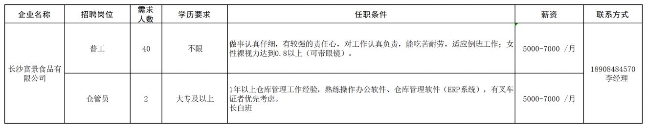 长沙经开区工程机械产业链专场招聘会（企业+报名条件+薪资+联系电话）