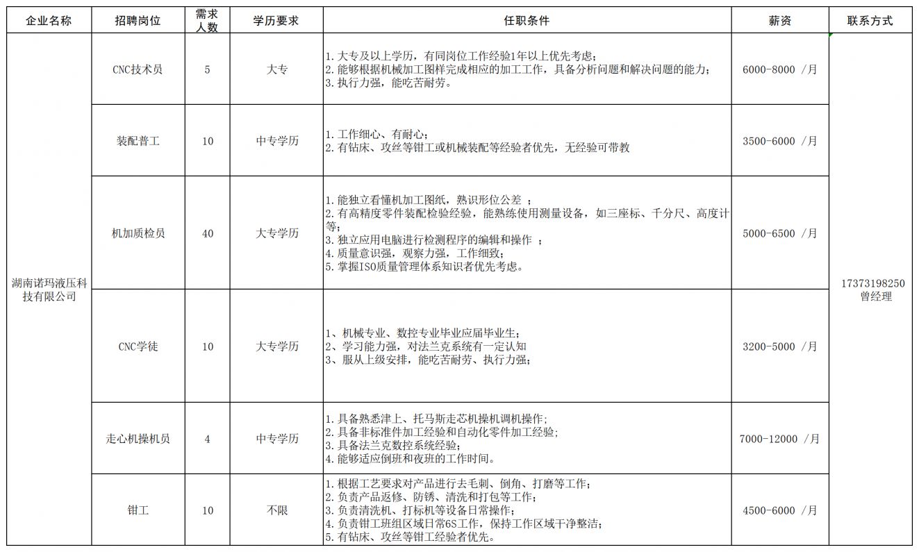 长沙经开区工程机械产业链专场招聘会（企业+报名条件+薪资+联系电话）