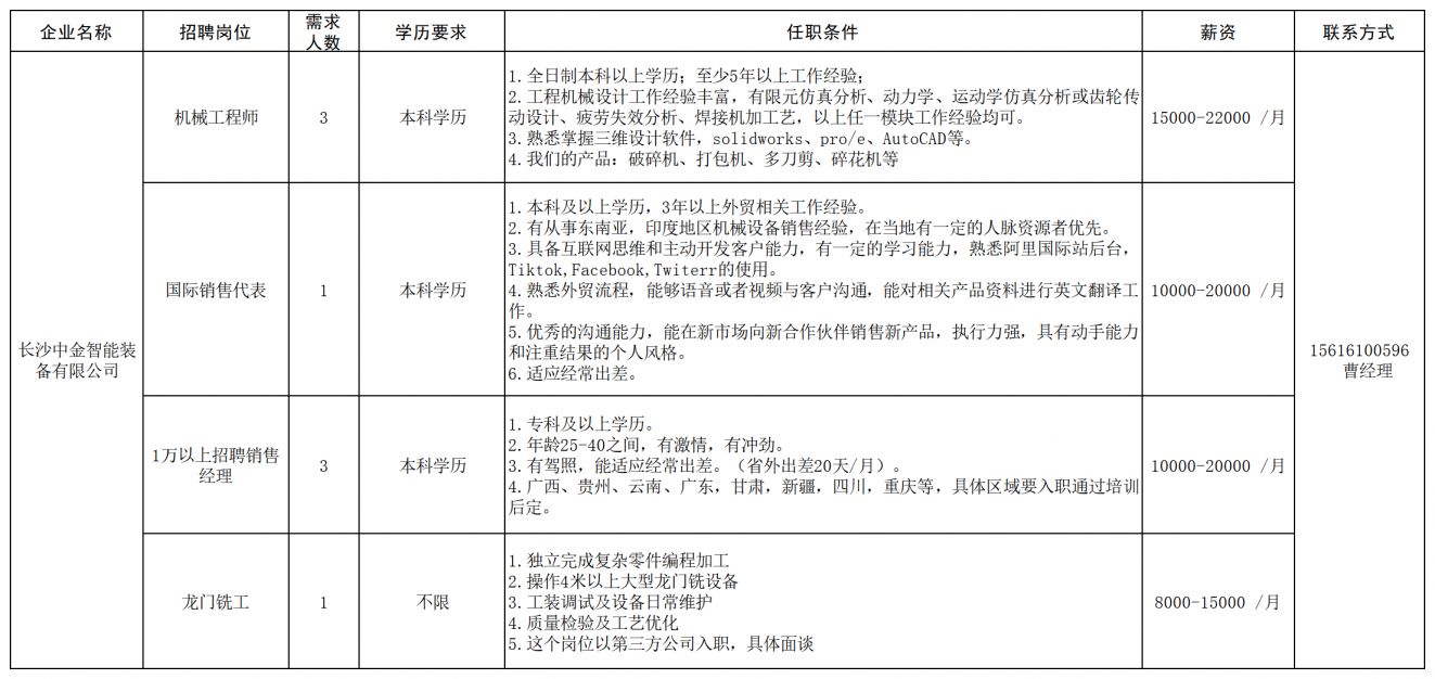 长沙经开区工程机械产业链专场招聘会（企业+报名条件+薪资+联系电话）