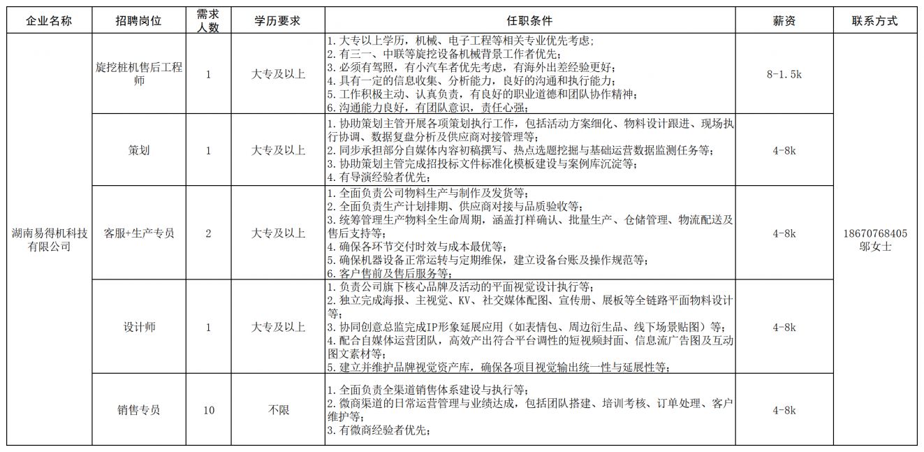 长沙经开区工程机械产业链专场招聘会（企业+报名条件+薪资+联系电话）