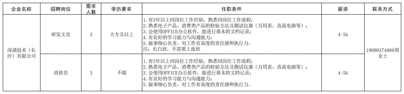 长沙经开区工程机械产业链专场招聘会（企业+报名条件+薪资+联系电话）